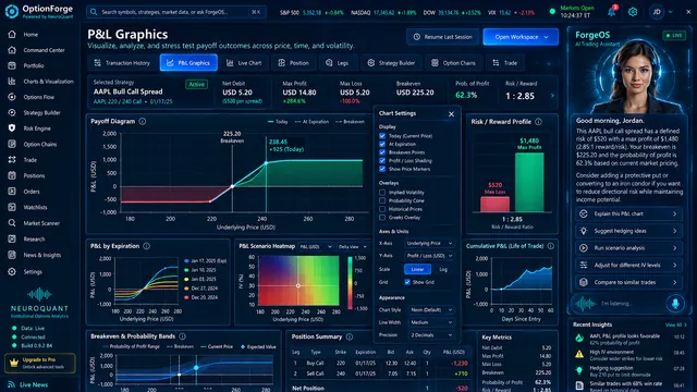 OptionForge interface concept for P&L Graphics