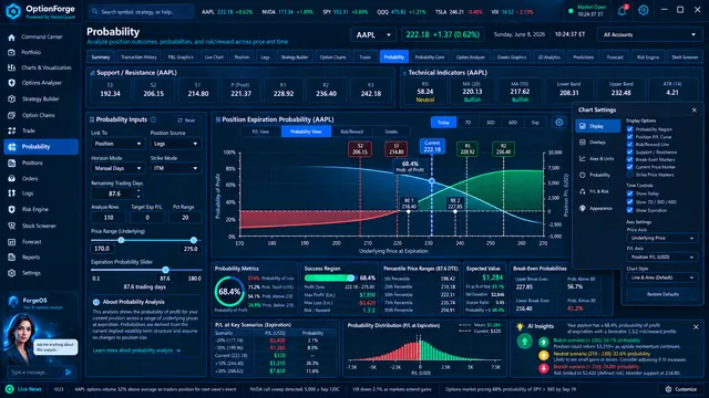 OptionForge interface concept for Probability dashboard